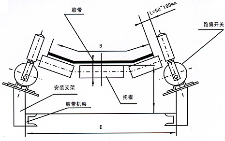 PPK2系列防爆型兩級跑偏開關安裝示意圖