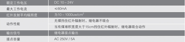 GVD1礦用撕裂傳感器主要技術性能指標